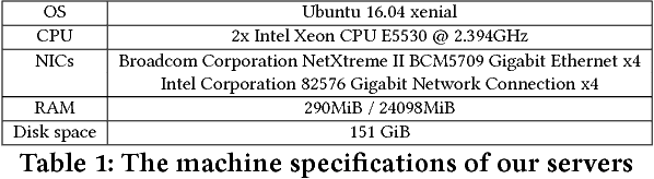 Figure 2 for Autonomous Configuration of Network Parameters in Operating Systems using Evolutionary Algorithms