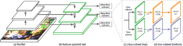 Figure 1 for Accurate Face Detection for High Performance