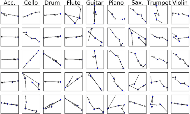 Figure 2 for Weakly-supervised Visual Instrument-playing Action Detection in Videos