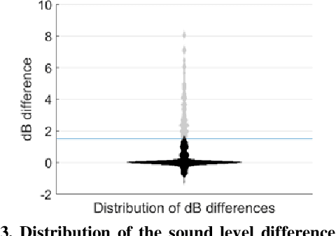 Figure 4 for Vehicle Noise: Comparison of Loudness Ratings in the Field and the Laboratory
