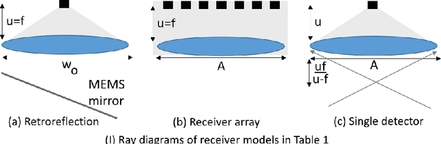 Figure 4 for A MEMS-based Foveating LIDAR to enable Real-time Adaptive Depth Sensing