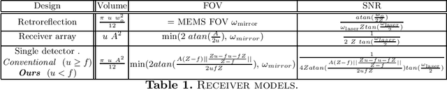 Figure 3 for A MEMS-based Foveating LIDAR to enable Real-time Adaptive Depth Sensing