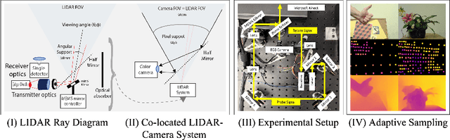 Figure 1 for A MEMS-based Foveating LIDAR to enable Real-time Adaptive Depth Sensing