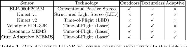 Figure 2 for A MEMS-based Foveating LIDAR to enable Real-time Adaptive Depth Sensing