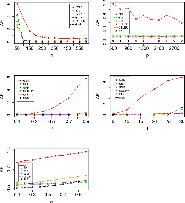 Figure 4 for On Newton Screening