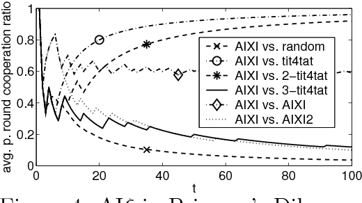 Figure 4 for Universal Learning of Repeated Matrix Games