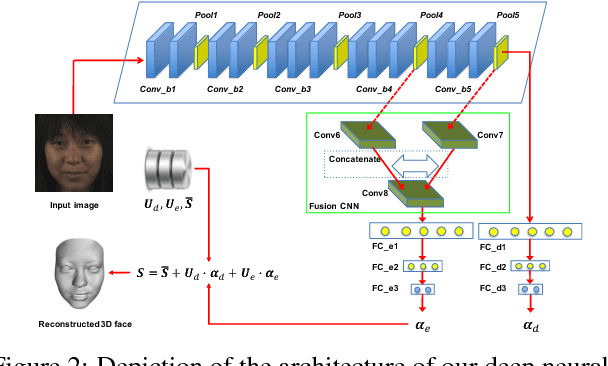 Figure 3 for End-to-end 3D face reconstruction with deep neural networks