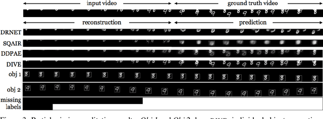 Figure 4 for Learning Disentangled Representations of Video with Missing Data