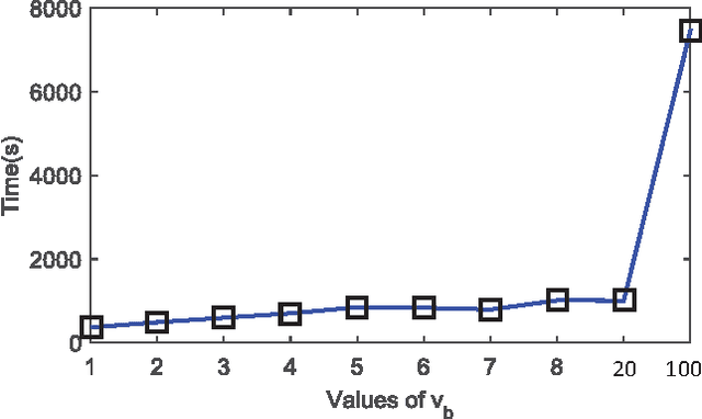 Figure 4 for Geometry-aware Similarity Learning on SPD Manifolds for Visual Recognition