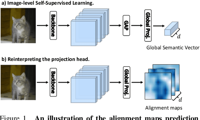 Figure 1 for Learning Where to Learn in Cross-View Self-Supervised Learning