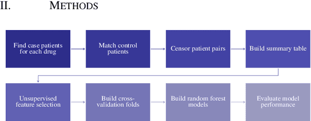 Figure 1 for High-Throughput Approach to Modeling Healthcare Costs Using Electronic Healthcare Records