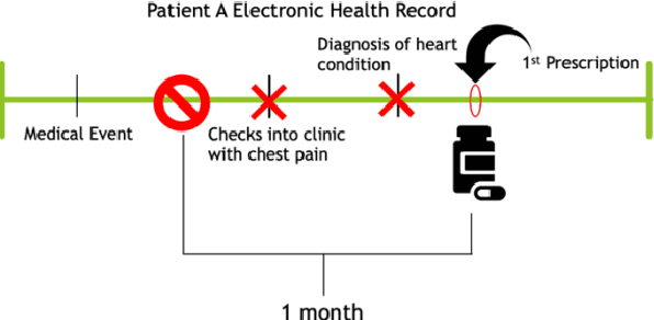 Figure 2 for High-Throughput Approach to Modeling Healthcare Costs Using Electronic Healthcare Records