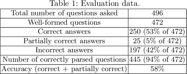 Figure 2 for History-Aware Question Answering in a Blocks World Dialogue System