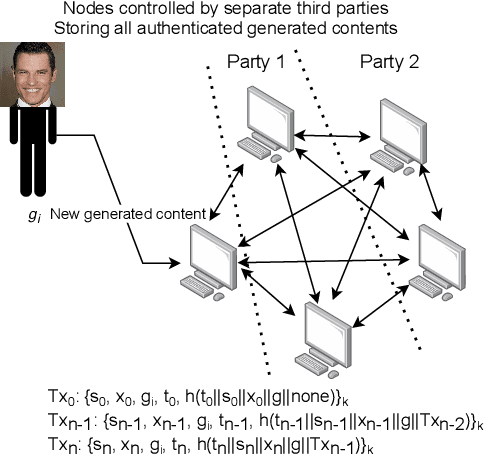 Figure 4 for Not My Deepfake: Towards Plausible Deniability for Machine-Generated Media
