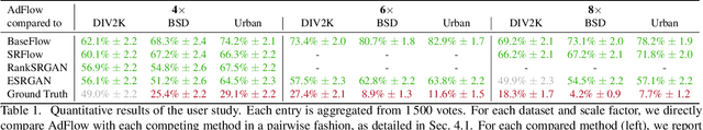 Figure 1 for Normalizing Flow as a Flexible Fidelity Objective for Photo-Realistic Super-resolution