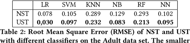 Figure 4 for Assessing the Fairness of Classifiers with Collider Bias