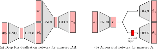 Figure 1 for Decoupling entrainment from consistency using deep neural networks
