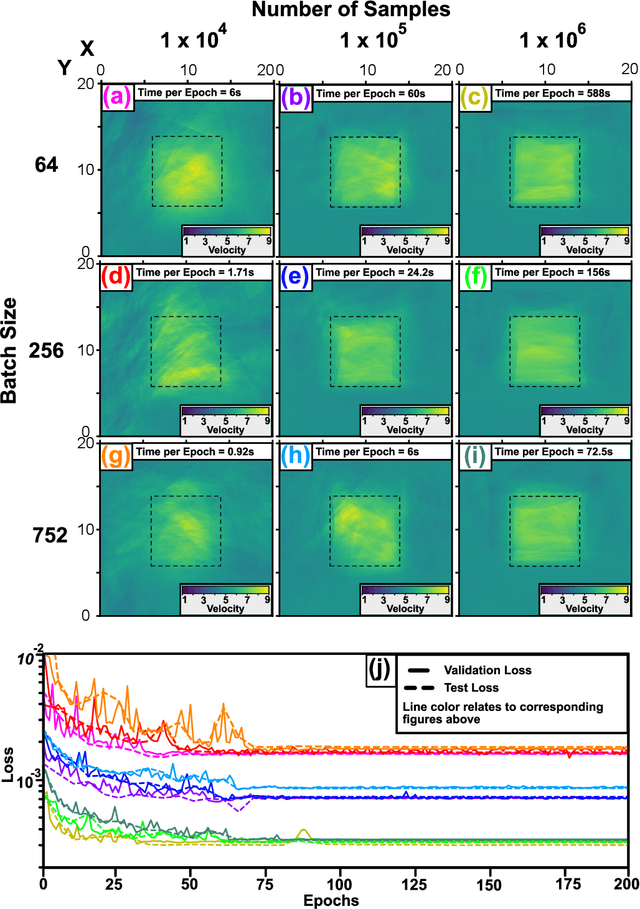 Figure 4 for EikoNet: Solving the Eikonal equation with Deep Neural Networks