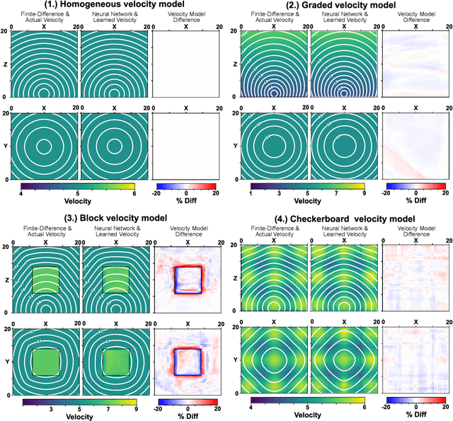 Figure 2 for EikoNet: Solving the Eikonal equation with Deep Neural Networks