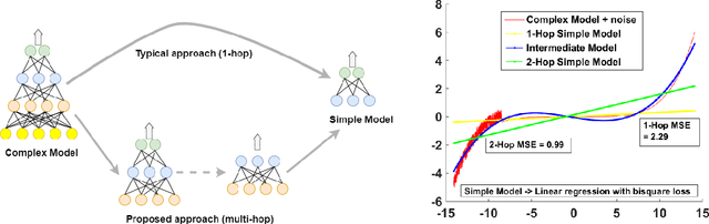 Figure 1 for Building Accurate Simple Models with Multihop