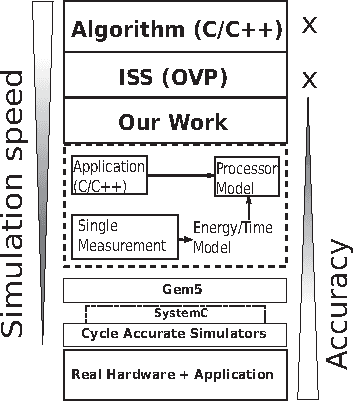 Figure 1 for Estimation of Non-Functional Properties for Embedded Hardware with Application to Image Processing