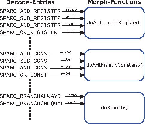 Figure 3 for Estimation of Non-Functional Properties for Embedded Hardware with Application to Image Processing