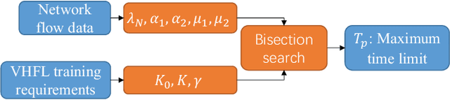 Figure 3 for How global observation works in Federated Learning: Integrating vertical training into Horizontal Federated Learning