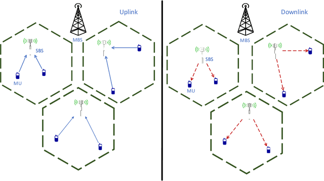 Figure 3 for Collaborative Learning over Wireless Networks: An Introductory Overview