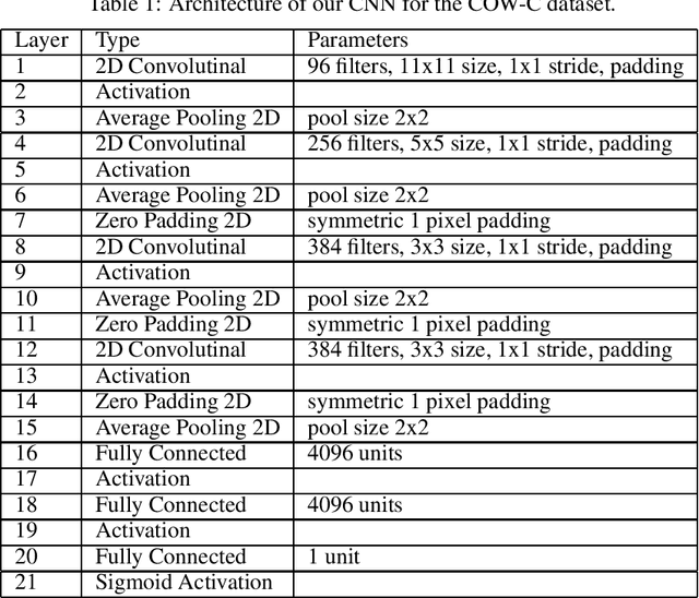 Figure 1 for Privacy preserving Neural Network Inference on Encrypted Data with GPUs