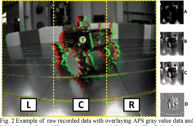 Figure 2 for Steering a Predator Robot using a Mixed Frame/Event-Driven Convolutional Neural Network