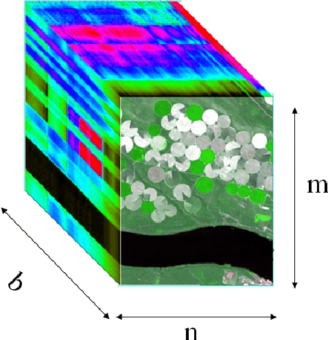 Figure 1 for Unsupervised Change Detection in Hyperspectral Images using Feature Fusion Deep Convolutional Autoencoders