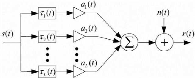 Figure 2 for CDMA for Underwater Acoustic Communication