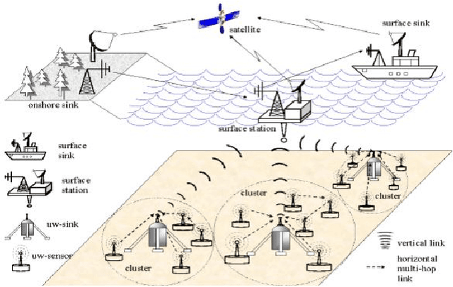 Figure 3 for CDMA for Underwater Acoustic Communication