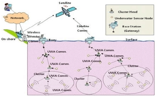Figure 4 for CDMA for Underwater Acoustic Communication