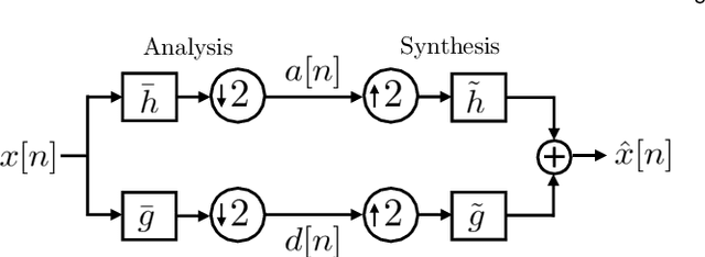 Figure 1 for Wavelet Design in a Learning Framework