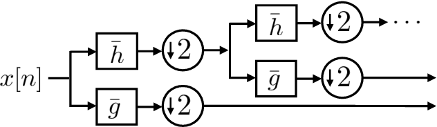 Figure 2 for Wavelet Design in a Learning Framework