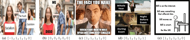 Figure 1 for Exercise? I thought you said 'Extra Fries': Leveraging Sentence Demarcations and Multi-hop Attention for Meme Affect Analysis