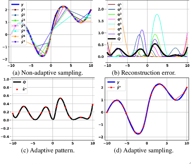 Figure 3 for How to Guide Adaptive Depth Sampling?