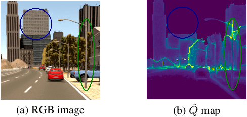 Figure 4 for How to Guide Adaptive Depth Sampling?