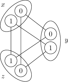 Figure 3 for XCSP3-core: A Format for Representing Constraint Satisfaction/Optimization Problems
