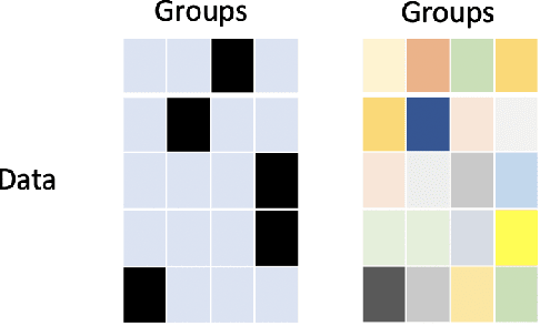 Figure 3 for Clinical trial site matching with improved diversity using fair policy learning