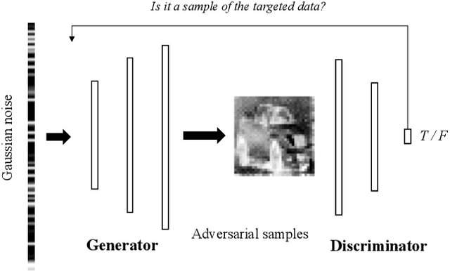 Figure 3 for Information Stealing in Federated Learning Systems Based on Generative Adversarial Networks