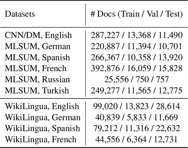 Figure 4 for Neural Label Search for Zero-Shot Multi-Lingual Extractive Summarization