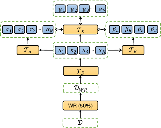 Figure 2 for Neural Label Search for Zero-Shot Multi-Lingual Extractive Summarization