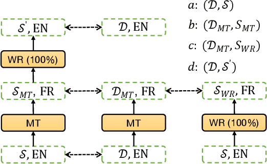 Figure 3 for Neural Label Search for Zero-Shot Multi-Lingual Extractive Summarization