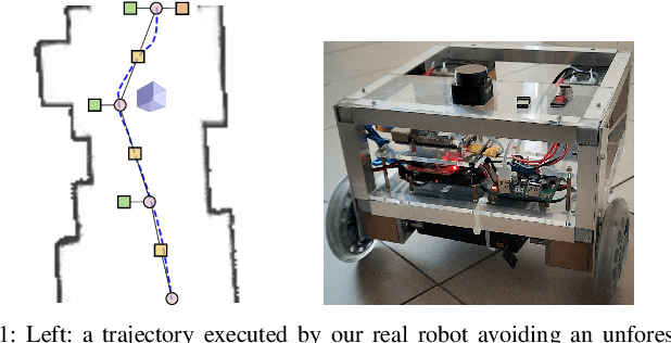 Figure 1 for Handling Constrained Optimization in Factor Graphs for Autonomous Navigation