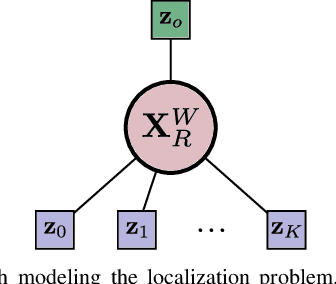 Figure 2 for Handling Constrained Optimization in Factor Graphs for Autonomous Navigation