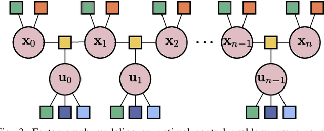 Figure 3 for Handling Constrained Optimization in Factor Graphs for Autonomous Navigation