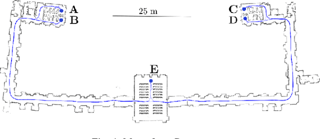 Figure 4 for Handling Constrained Optimization in Factor Graphs for Autonomous Navigation