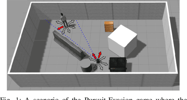 Figure 1 for Active Adversarial Evader Tracking with a Probabilistic Pursuer under the Pursuit-Evasion Game Framework